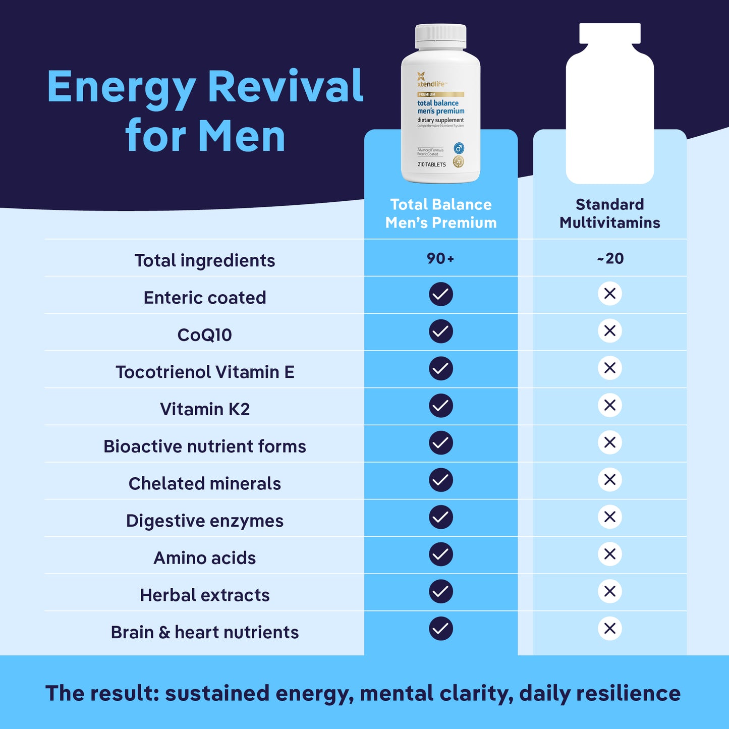 Total Balance Men's Premium