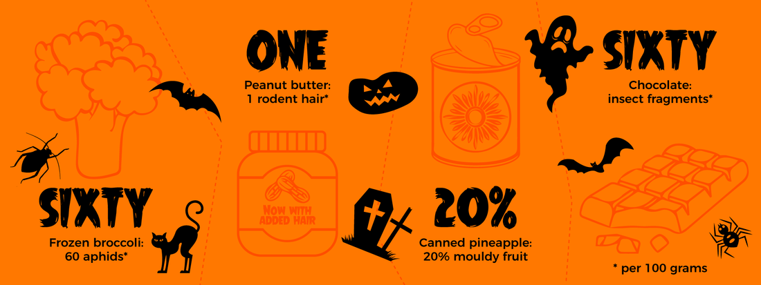 What’s in Your Food?