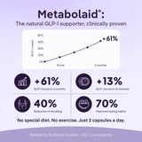 Advanced Metabolic Support